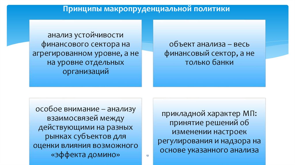 Принципы макропруденциальной политики