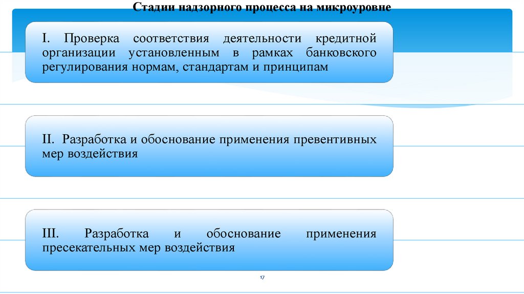 Стадии надзорного процесса на микроуровне
