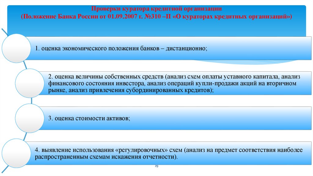 Проверки куратора кредитной организации (Положение Банка России от 01.09.2007 г. №310 –П «О кураторах кредитных организаций»)