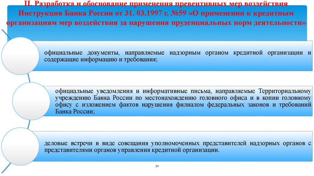 II. Разработка и обоснование применения превентивных мер воздействия Инструкция Банка России от 31. 03.1997 г. №59 «О