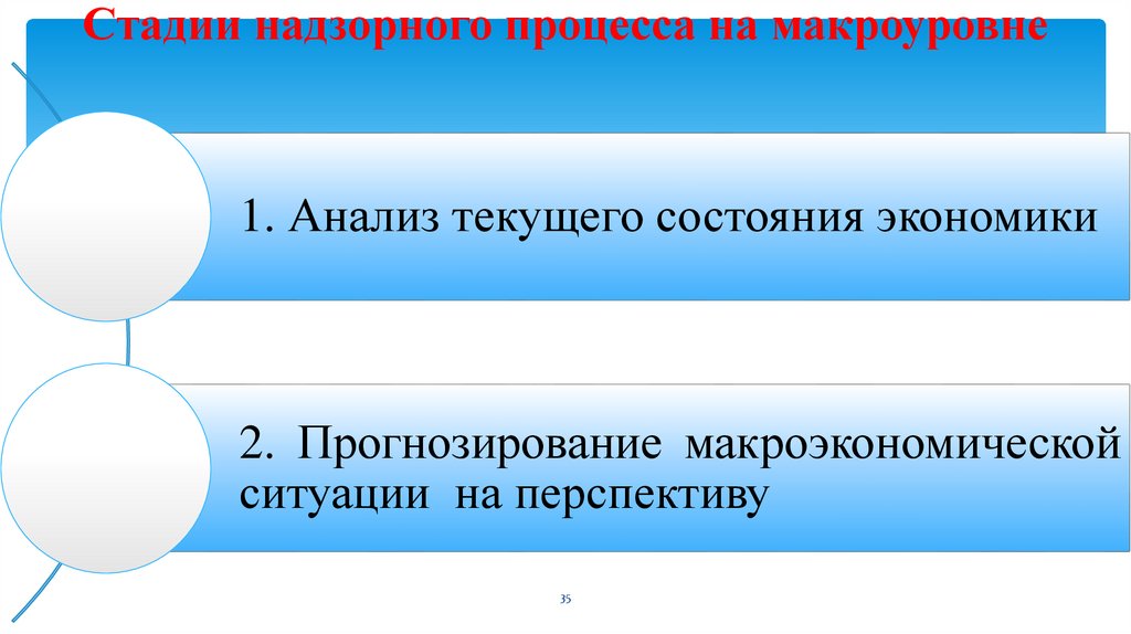 Стадии надзорного процесса на макроуровне