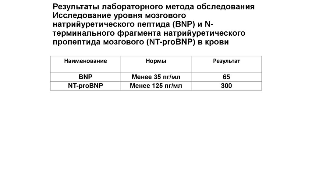 Результаты лабораторного метода обследования Исследование уровня мозгового натрийуретического пептида (BNP) и N-терминального