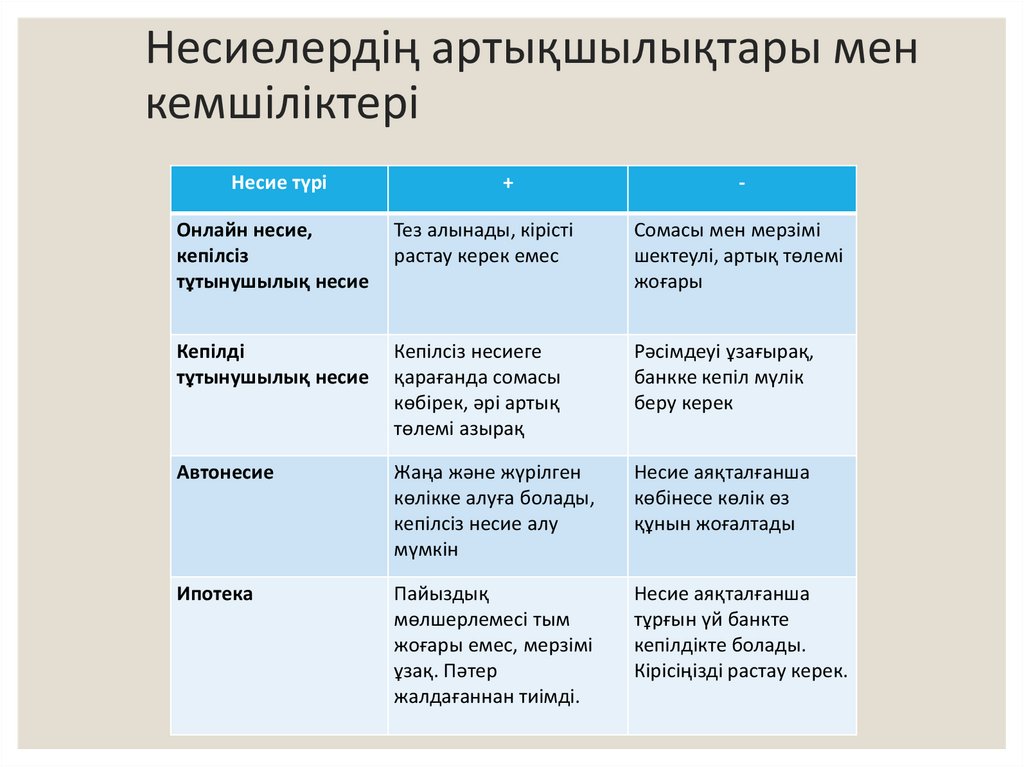 Несиелердің артықшылықтары мен кемшіліктері