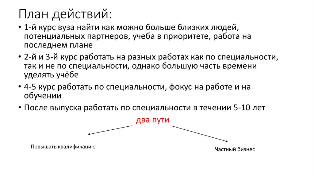 План действий: