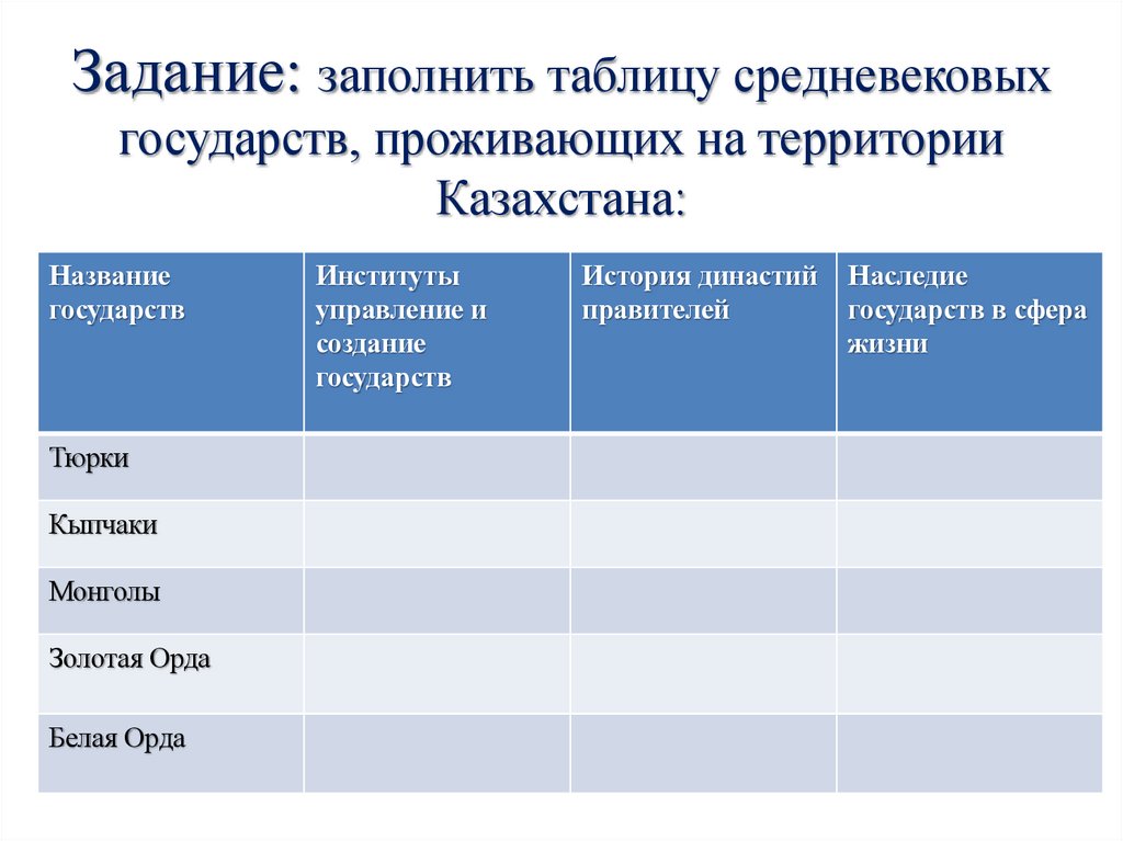 Задание: заполнить таблицу средневековых государств, проживающих на территории Казахстана: