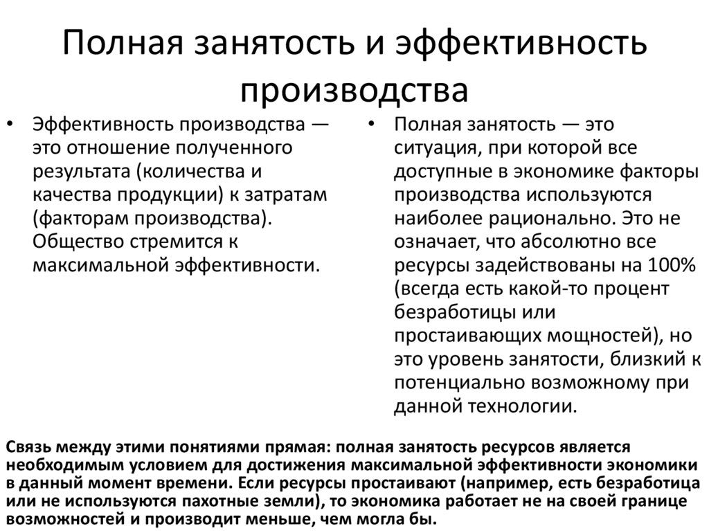 Полная занятость и эффективность производства
