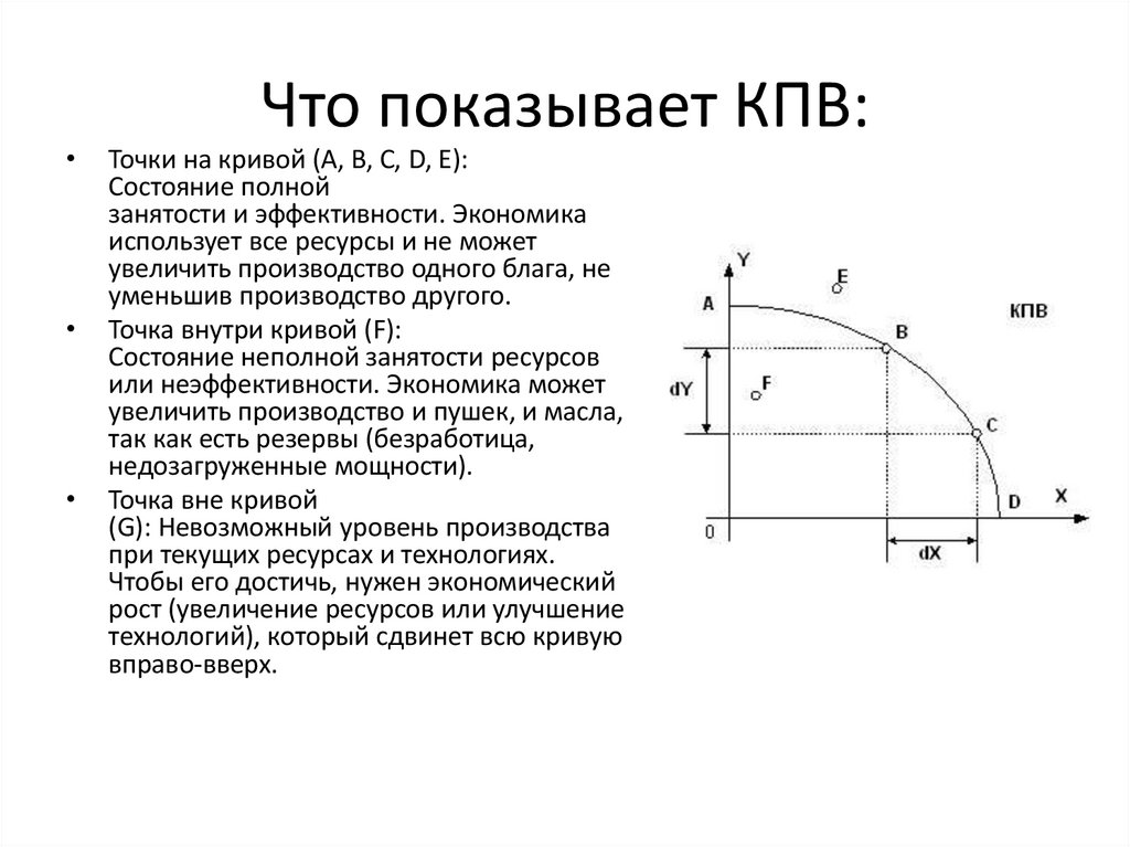 Что показывает КПВ: