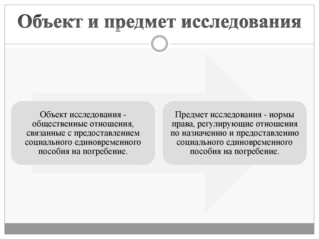 Объект и предмет исследования
