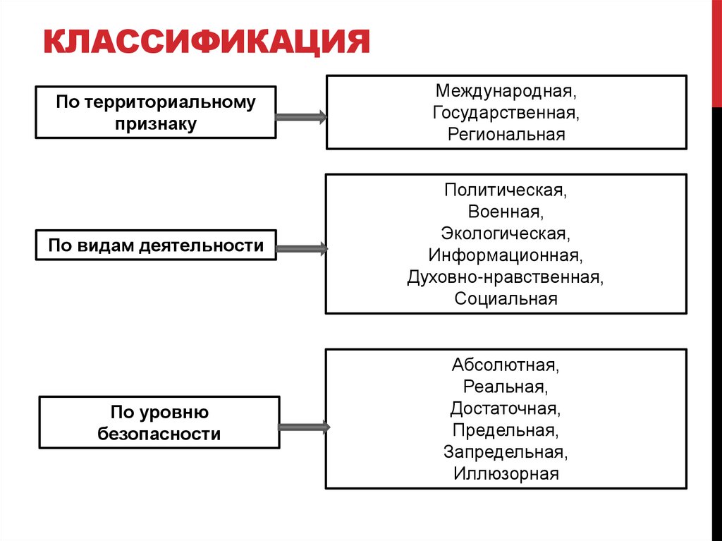 Классификация