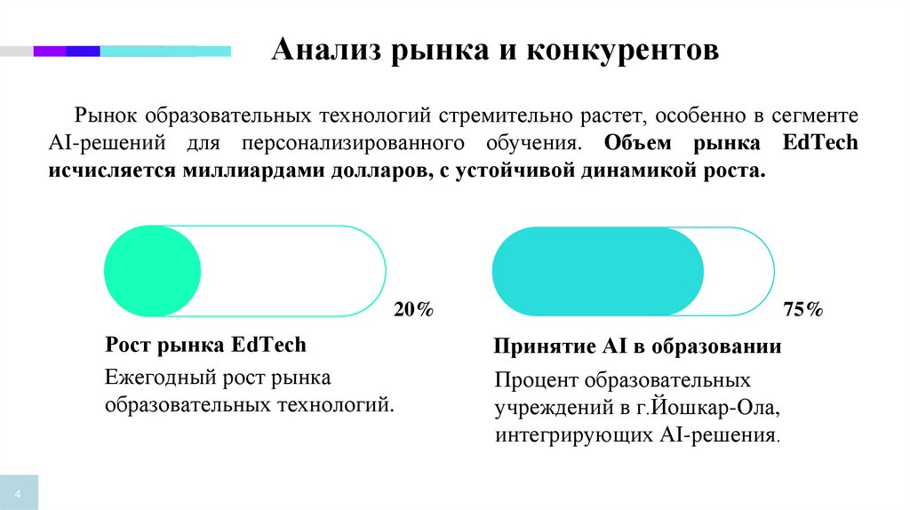 Анализ рынка и конкурентов