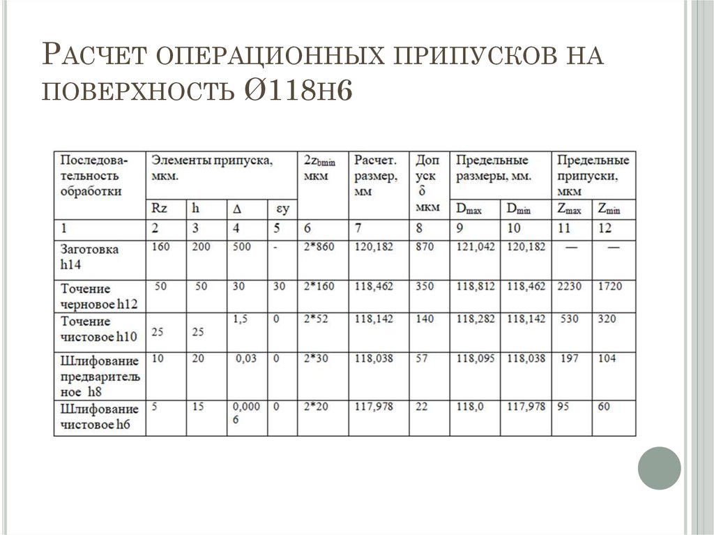 Расчет операционных припусков на поверхность Ø118h6