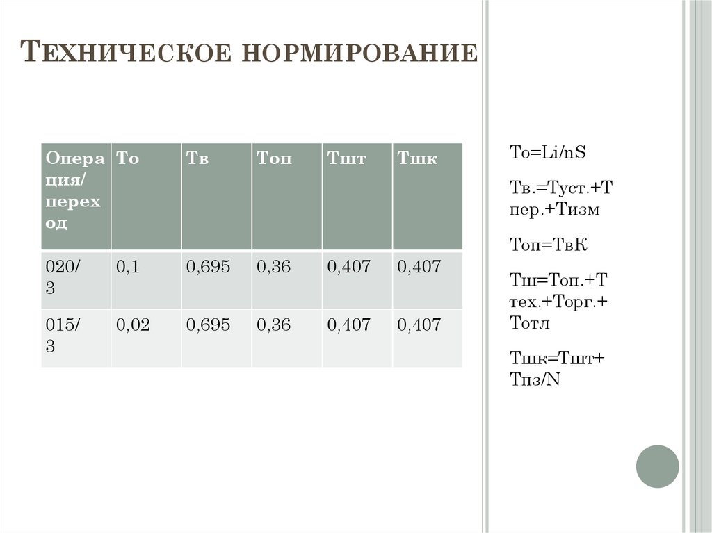 Техническое нормирование