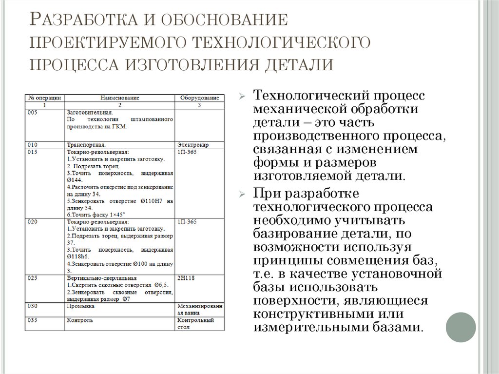 Разработка и обоснование проектируемого технологического процесса изготовления детали