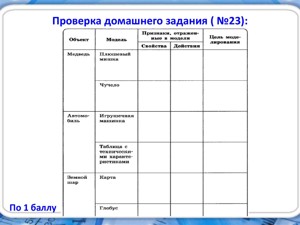 Проверка домашнего задания ( №23):