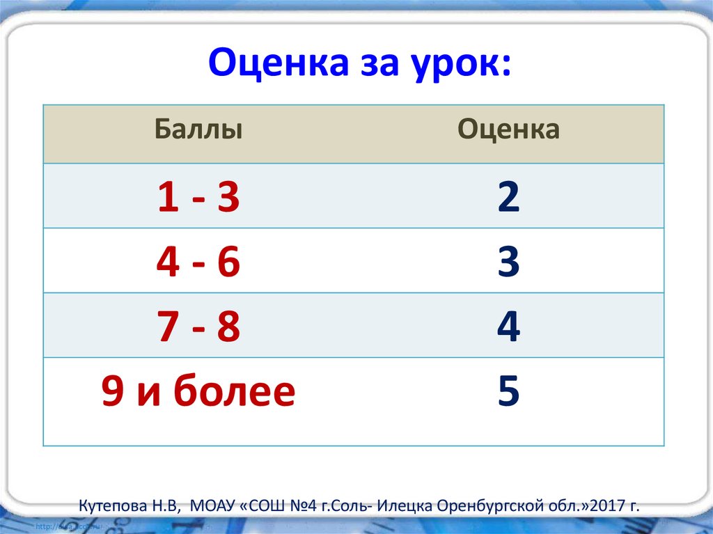 Оценка за урок:
