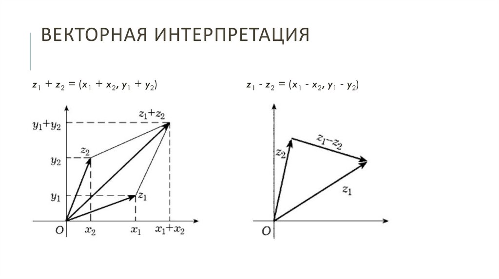 Векторная интерпретация