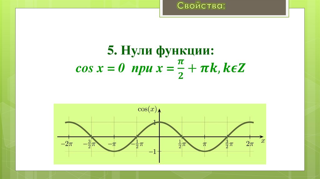 5. Нули функции: cos x = 0 при x = π/2+πk,kϵZ