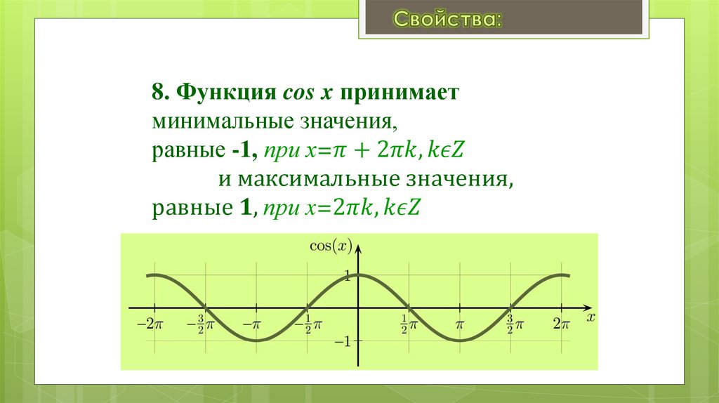 8. Функция cos x принимает минимальные значения, равные -1, при х=π+2πk, kϵZ и максимальные значения, равные 1, при x=2πk,kϵZ