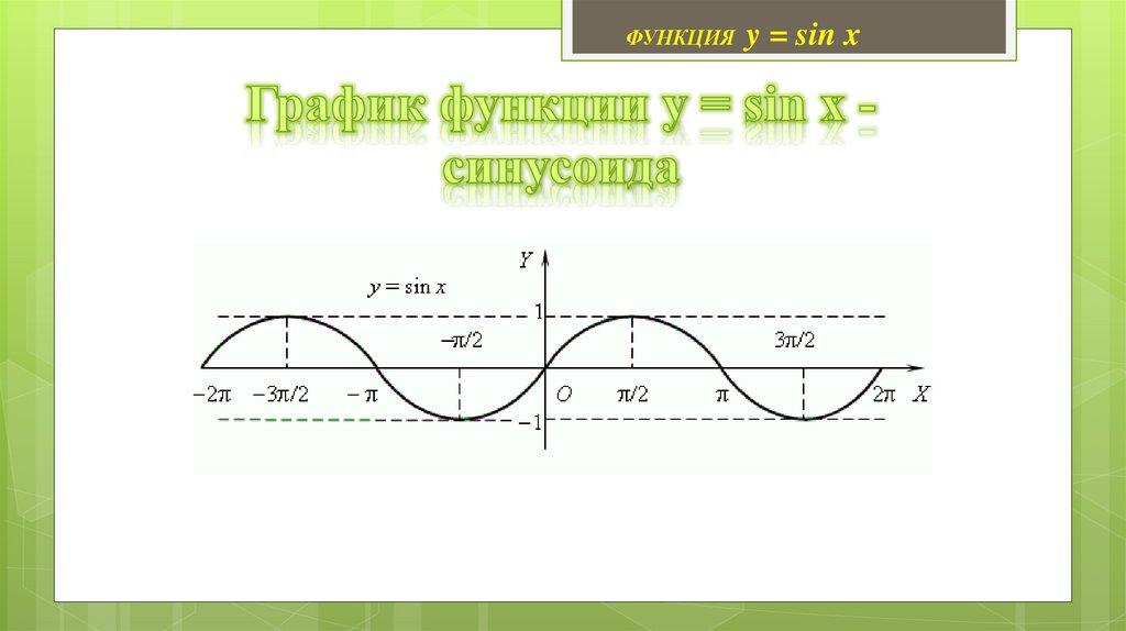 График функции y = sin x - синусоида