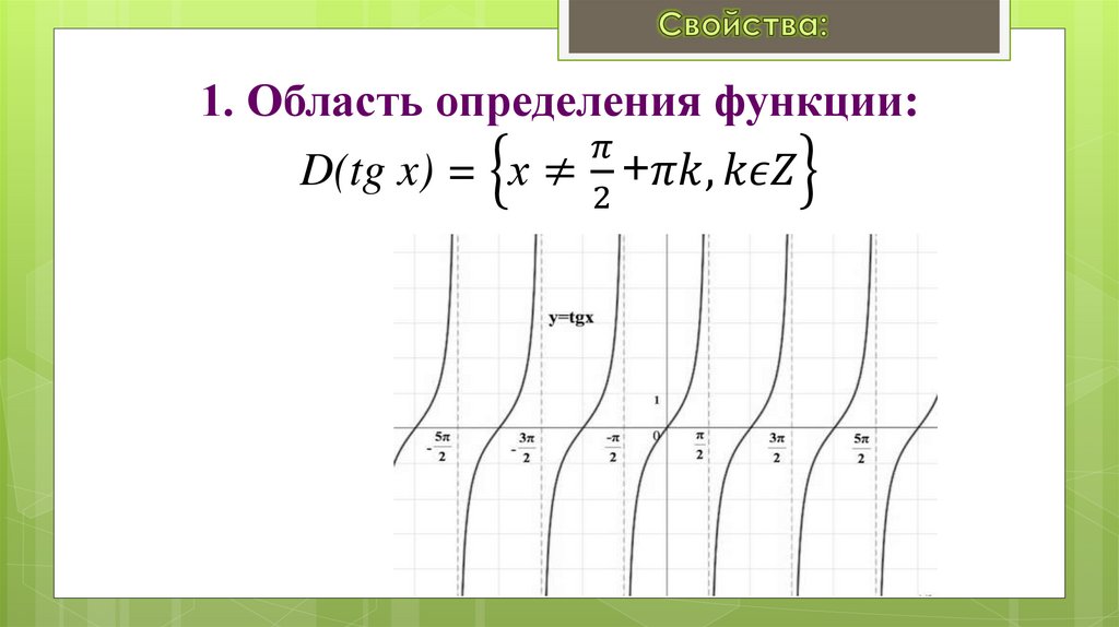 1. Область определения функции: D(tg x) = {"x" ≠π/2 "+" πk, kϵZ}