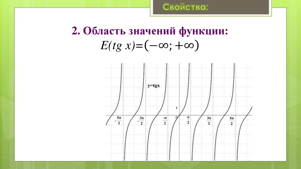 2. Область значений функции: E(tg x)=(-∞;+∞)
