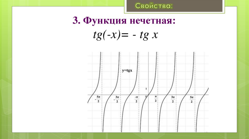 3. Функция нечетная: tg(-x)= - tg x