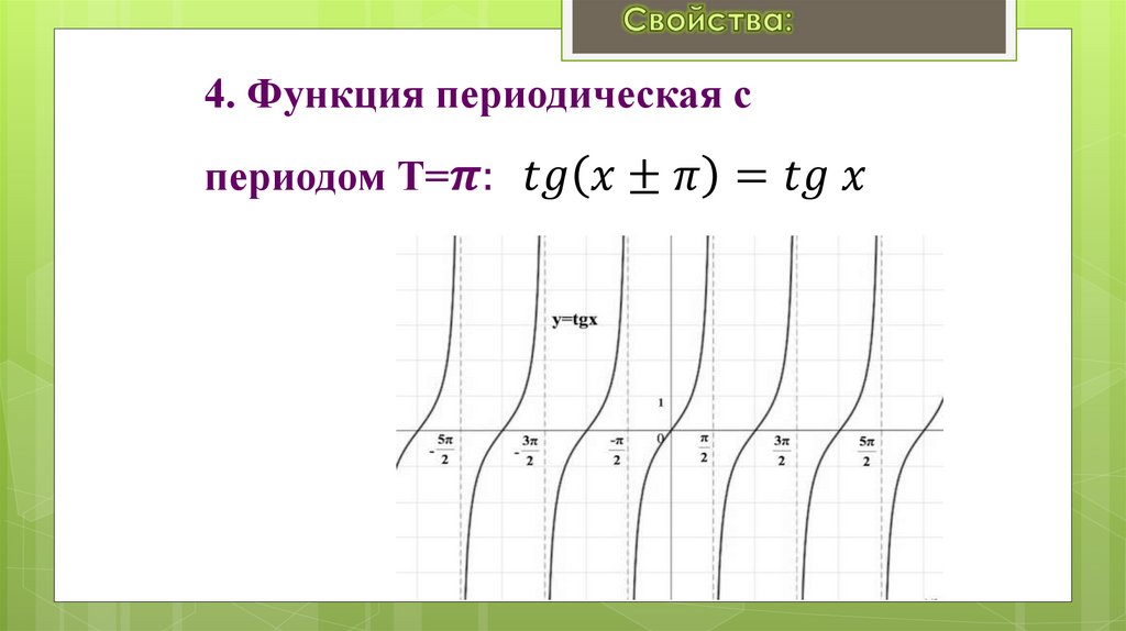 4. Функция периодическая с периодом Т=π: tg(x±π)=tg x