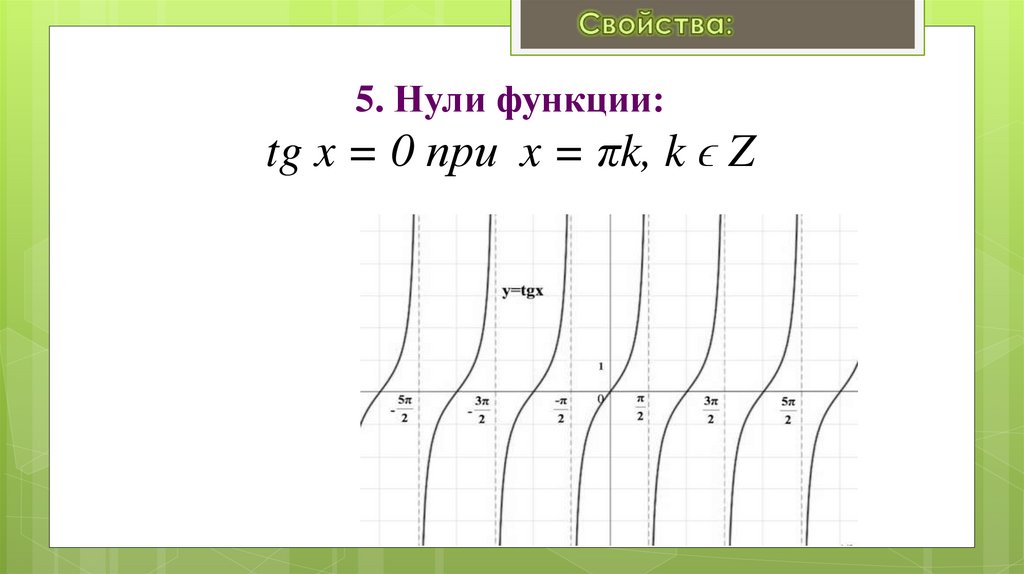 5. Нули функции: tg x = 0 при x = πk, k ϵ Z