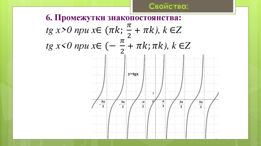 6. Промежутки знакопостоянства: tg x>0 при x∈(πk; π/2 + πk), k ∈Z tg x<0 при x∈(- π/2 + πk;πk), k ∈Z