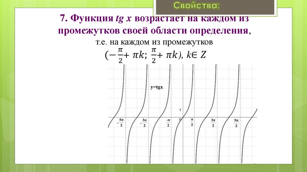 7. Функция tg x возрастает на каждом из промежутков своей области определения, т.е. на каждом из промежутков (-π/2+ πk; π/2+