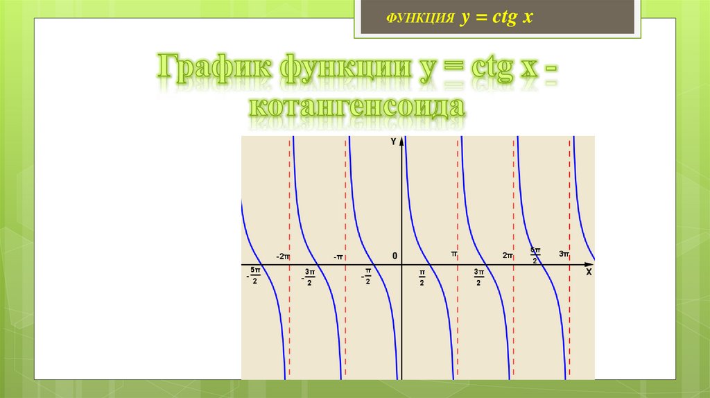 График функции y = сtg x - котангенсоида
