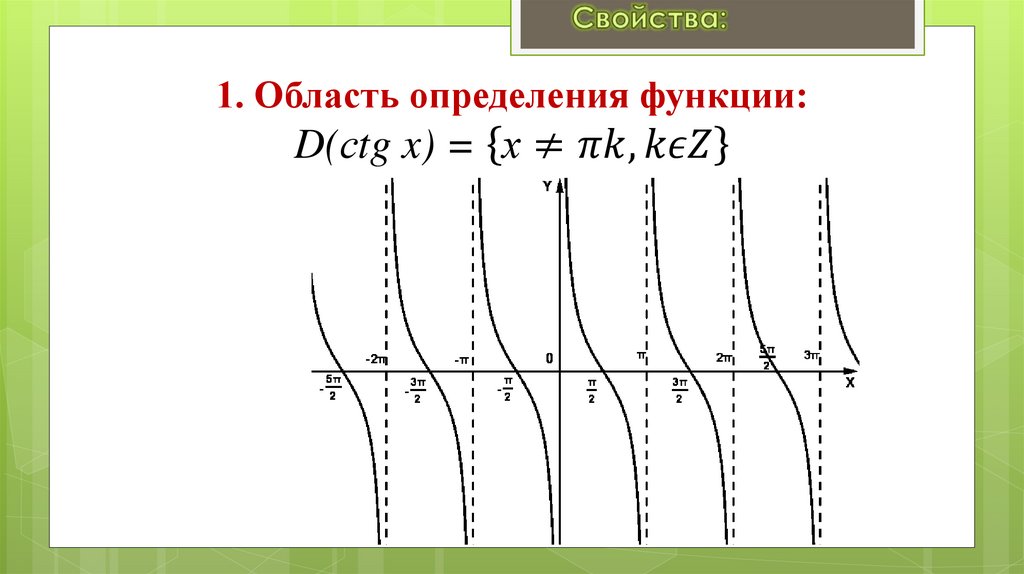 1. Область определения функции: D(сtg x) = {"x" ≠πk, kϵZ}