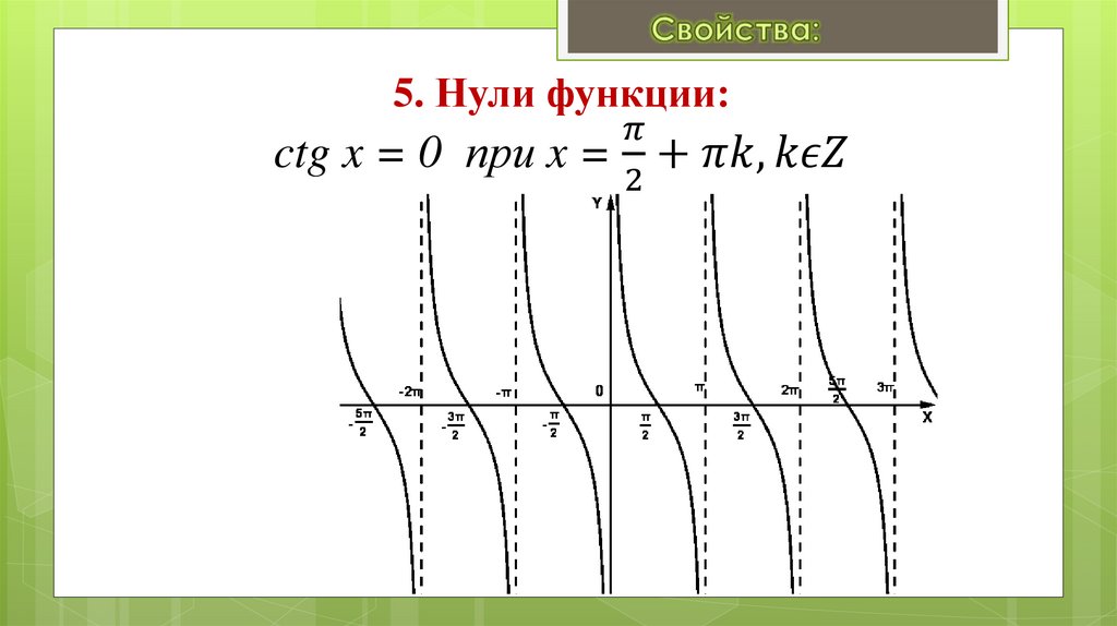 5. Нули функции: ctg x = 0 при x = π/2+πk,kϵZ