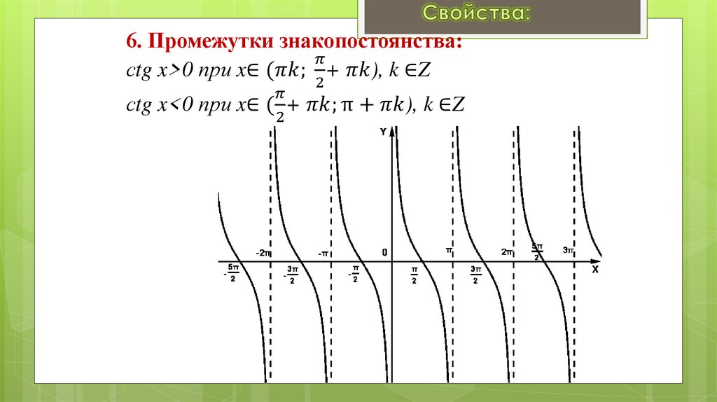 6. Промежутки знакопостоянства: сtg x>0 при x∈(πk; π/2+ πk), k ∈Z сtg x<0 при x∈(π/2+ πk;π+πk), k ∈Z