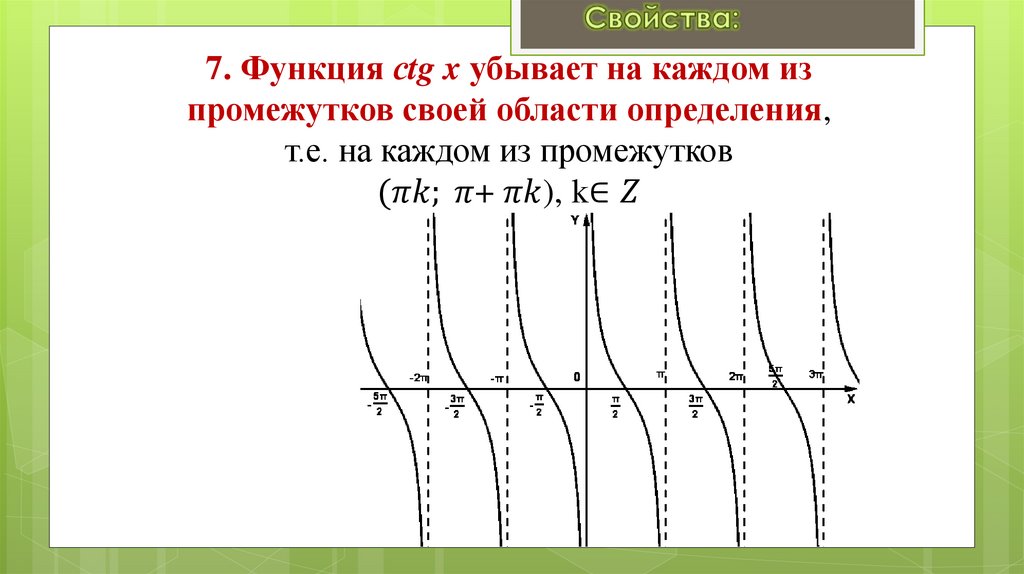 7. Функция сtg x убывает на каждом из промежутков своей области определения, т.е. на каждом из промежутков (πk; π+ πk), k∈Z