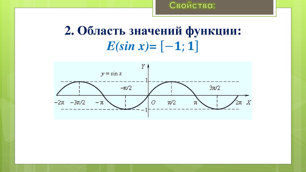 2. Область значений функции: E(sin x)= [-1;1]