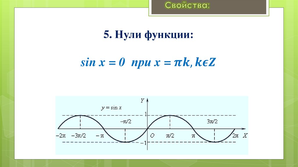 5. Нули функции: sin x = 0 при x = πk,kϵZ