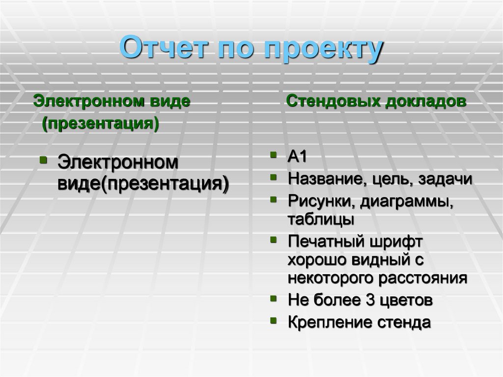 Отчет по проекту