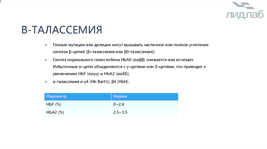 β-талассемия