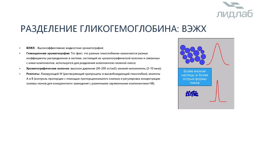 Разделение гликогемоглобина: ВЭЖХ