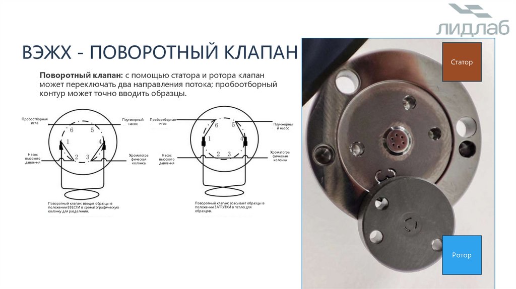 ВЭЖХ - поворотный клапан