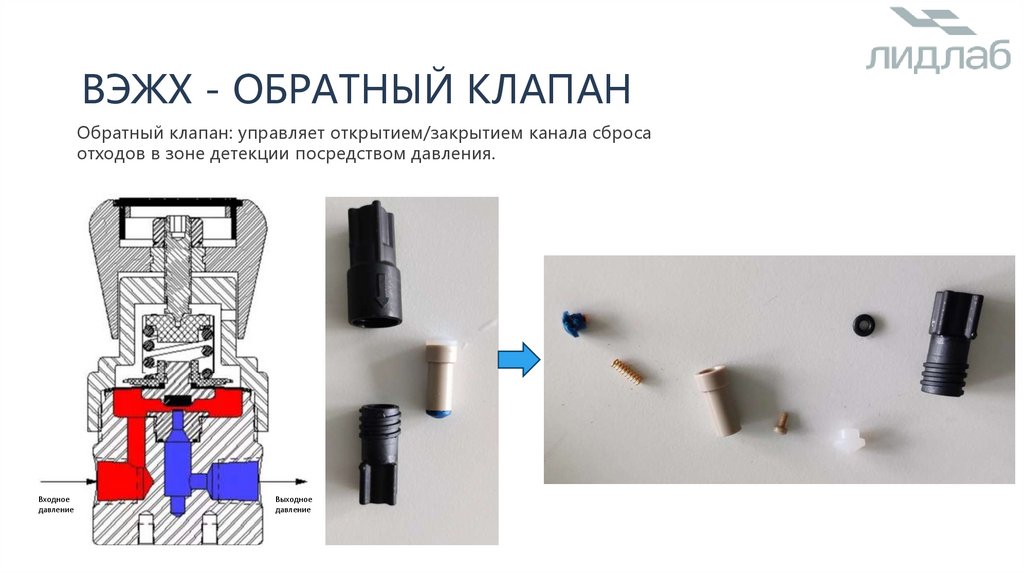 ВЭЖХ - обратный клапан