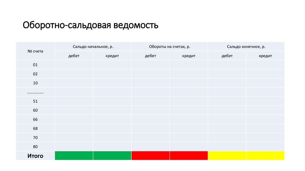 Оборотно-сальдовая ведомость