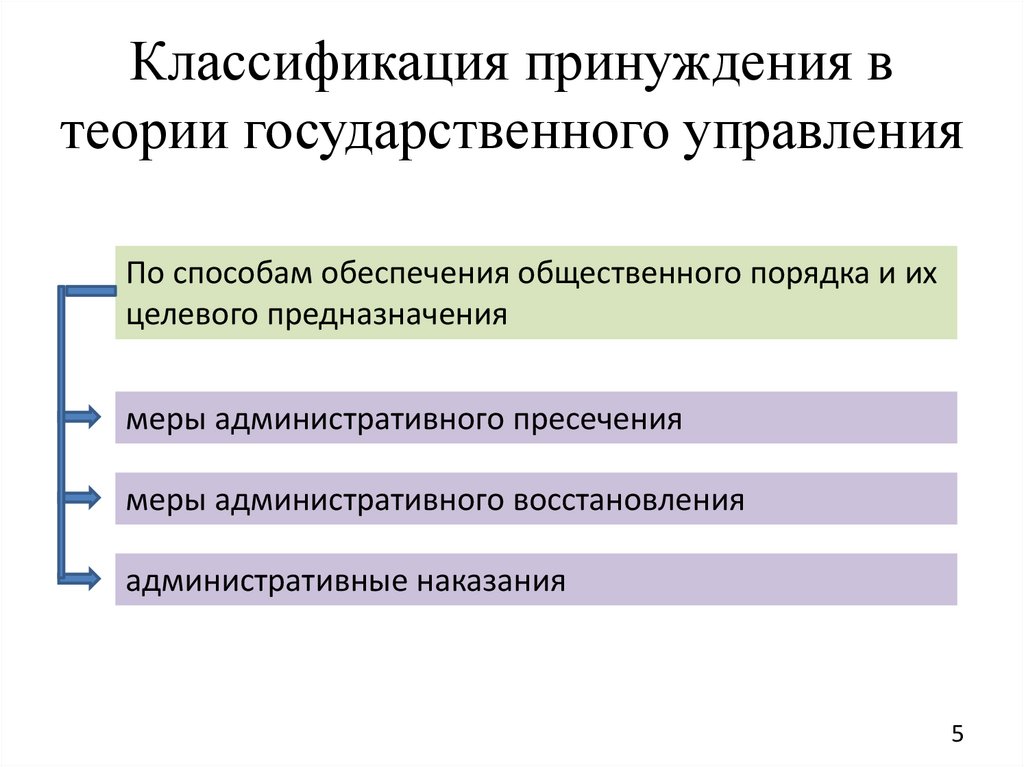 Классификация принуждения в теории государственного управления