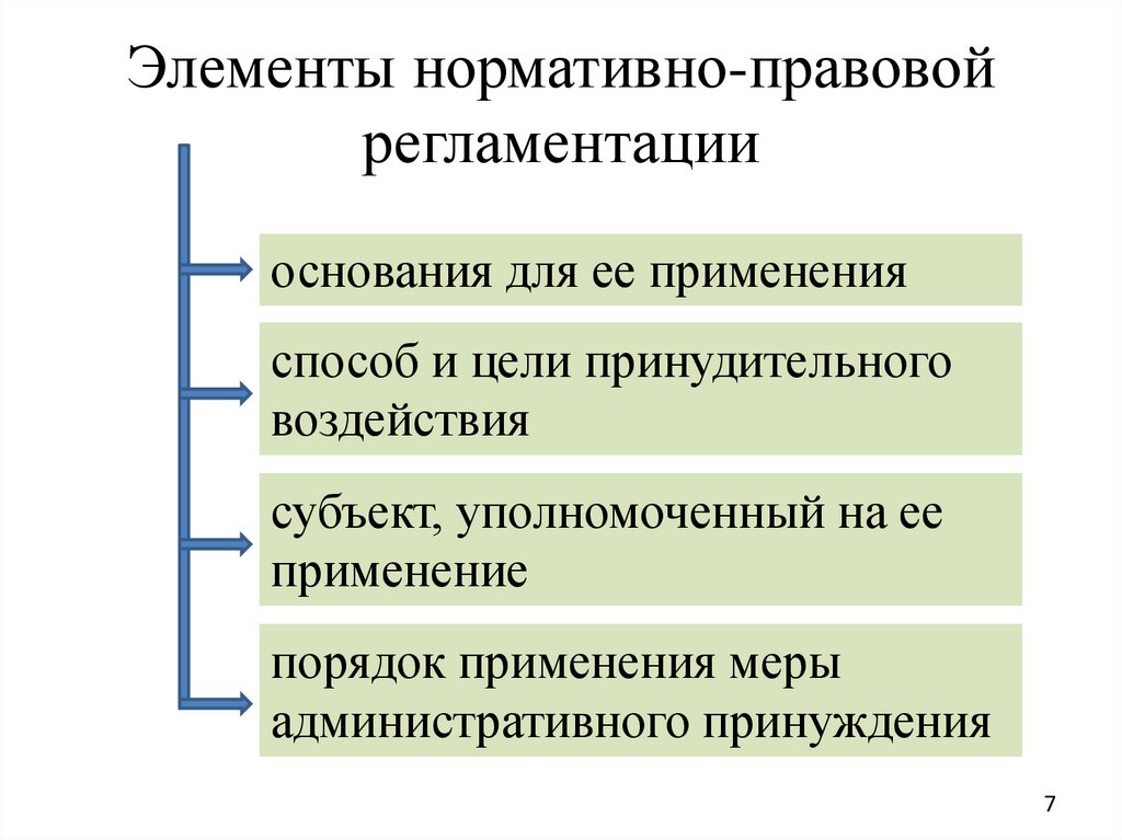 Элементы нормативно-правовой регламентации