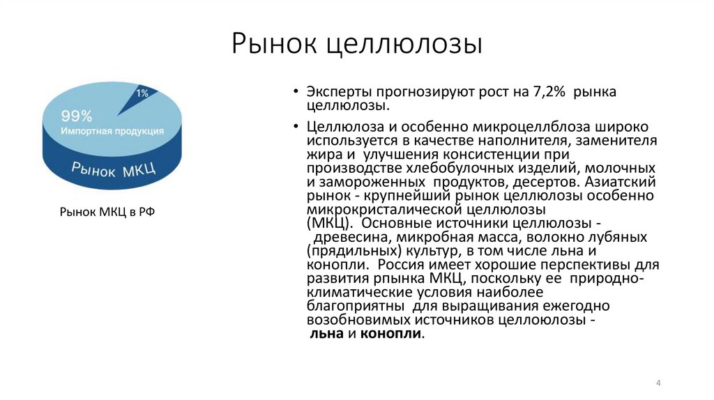 Рынок целлюлозы