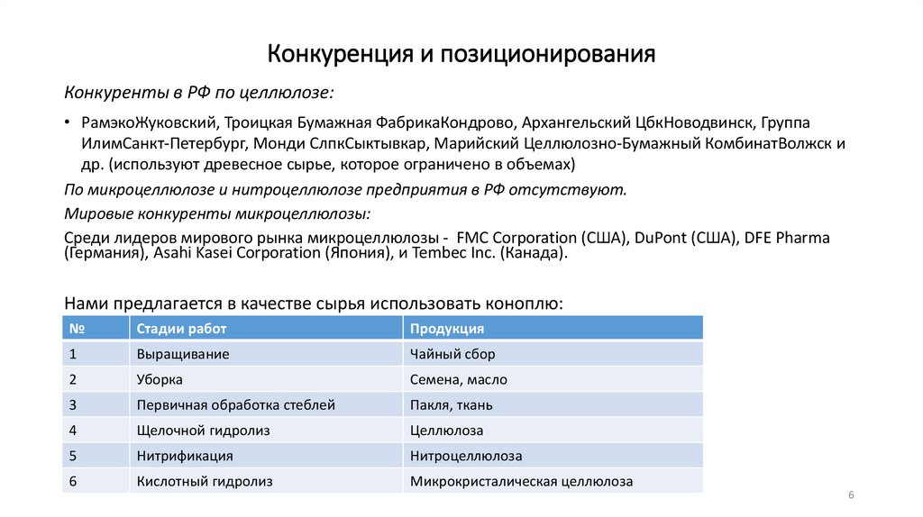 Конкуренция и позиционирования