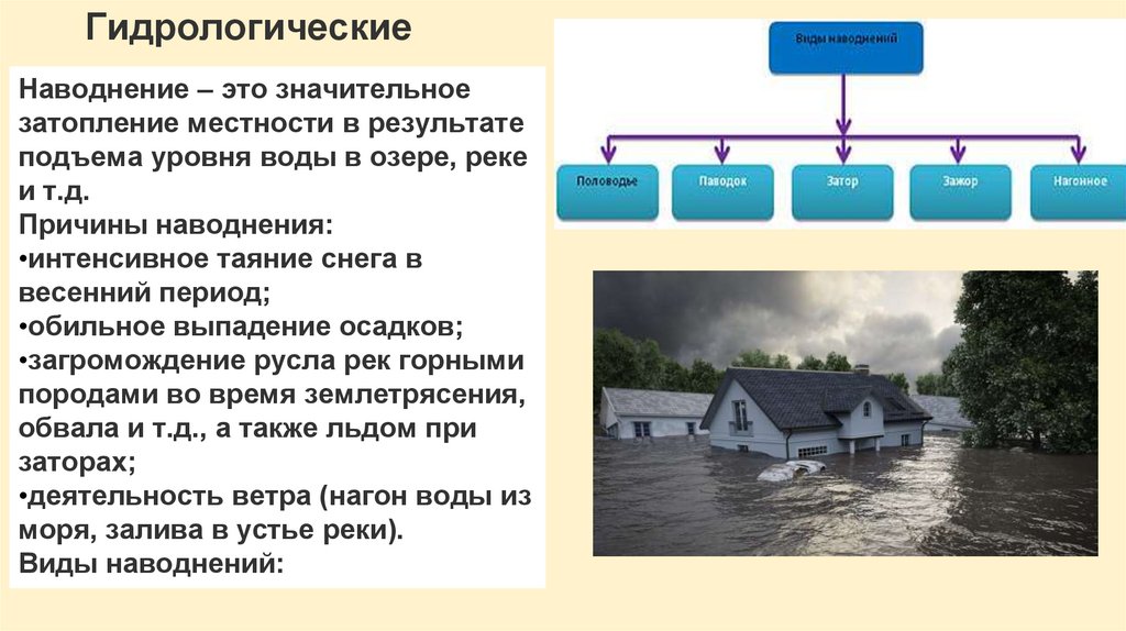 Гидрологические