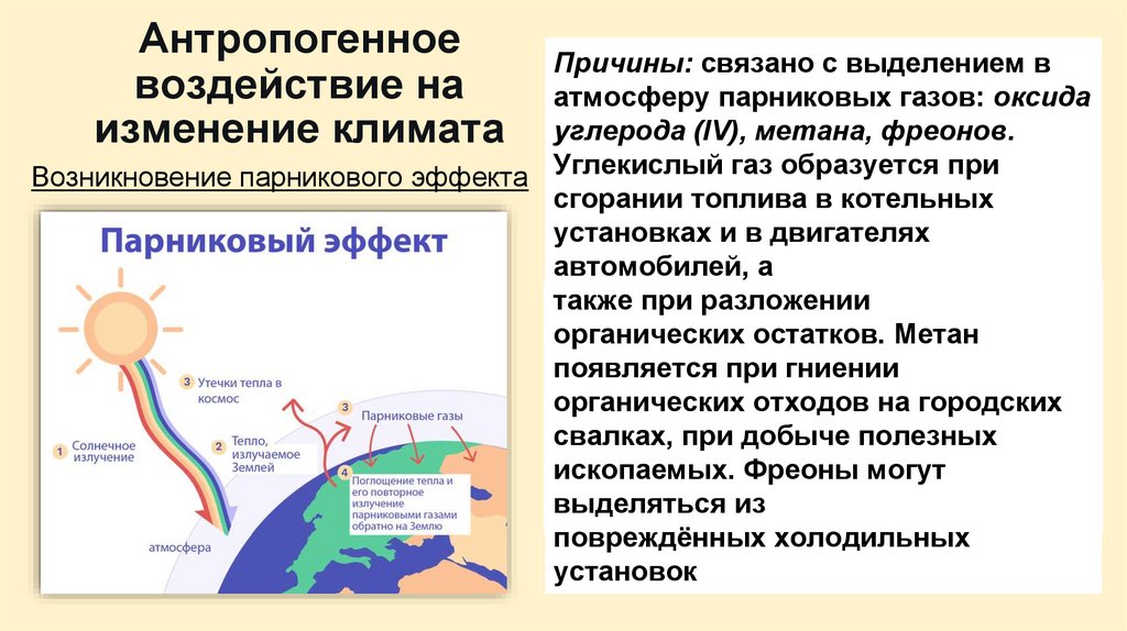 Антропогенное воздействие на изменение климата