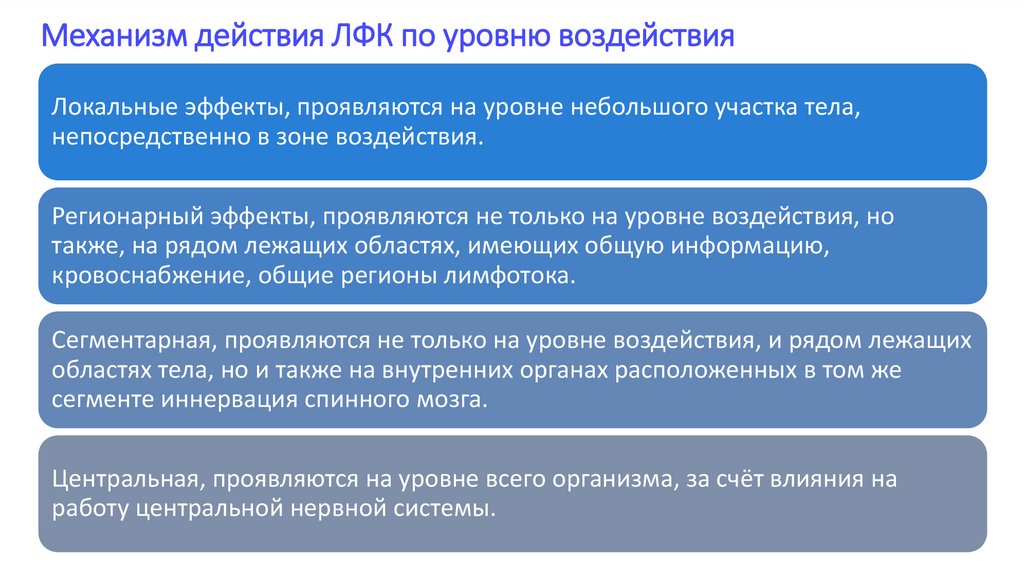 Механизм действия ЛФК по уровню воздействия